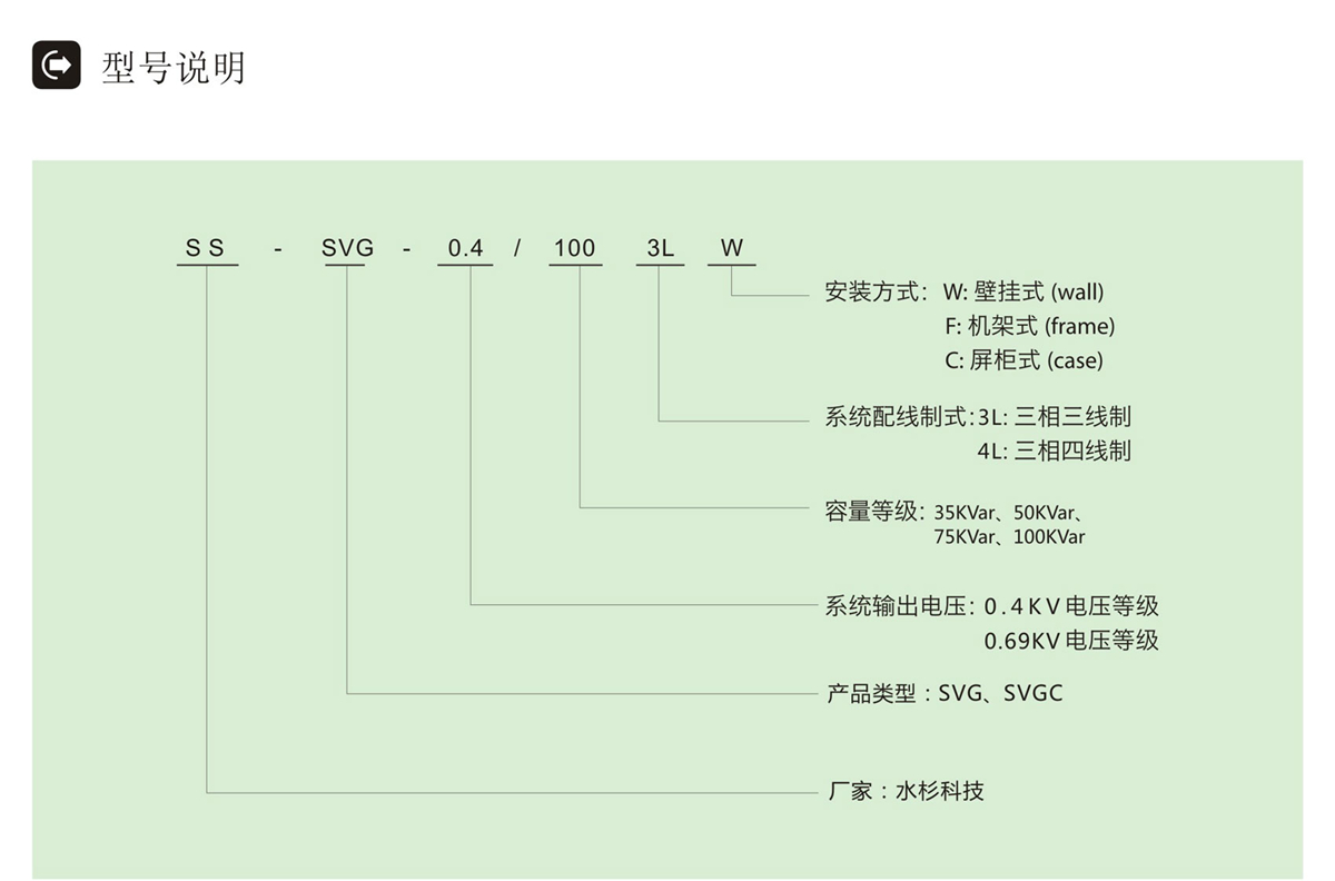 SVG型號(hào)說明