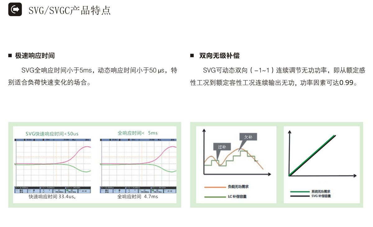 SVG產(chǎn)品特點(diǎn)