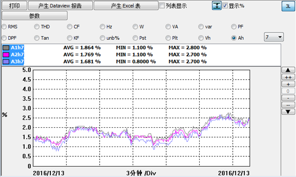 水杉電能質(zhì)量檢測(cè)