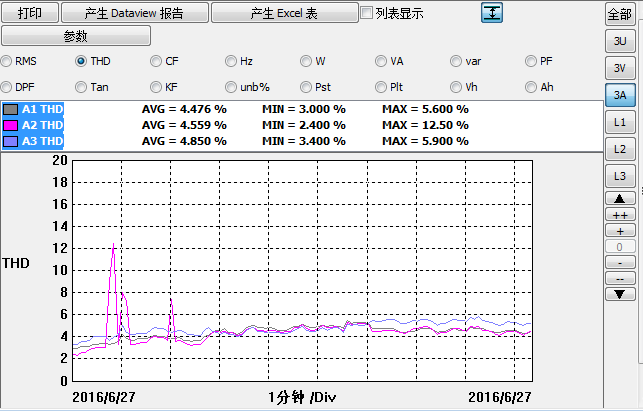 水杉電能質(zhì)量檢測(cè)