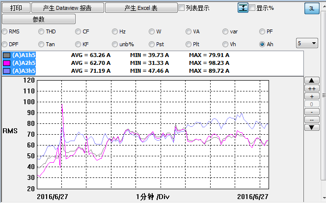 水杉電能質(zhì)量檢測(cè)