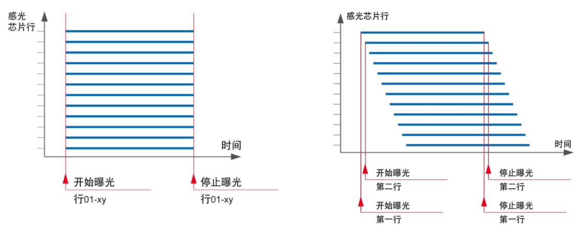 全局快門和滾動快門工作方式.jpg