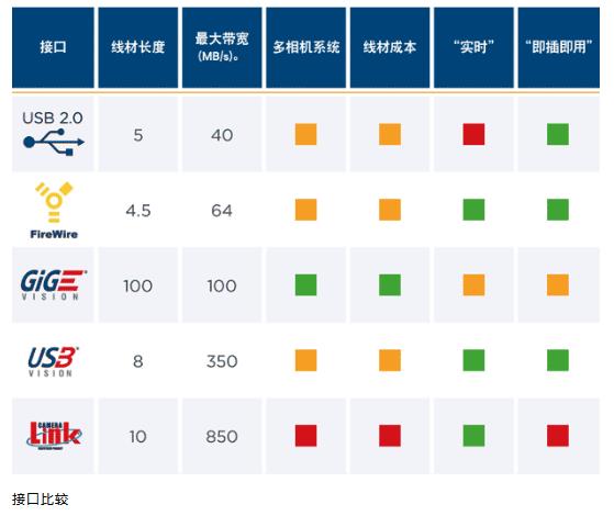 工業相機接口比較.jpg